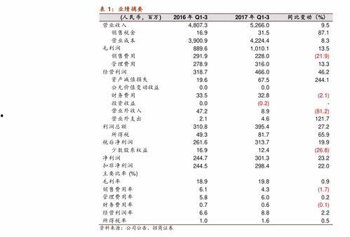 中核钛白最新爆料,揭秘行业变革与技术创新  第3张